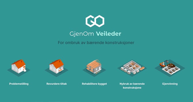 GjenOm veileder banner