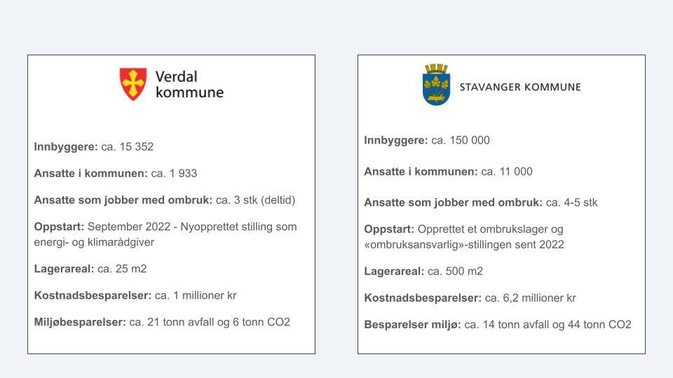 Verdal kommune og Stavanger kommune_Sammenligning