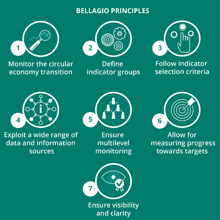 Seven Principles - Bellagio Process