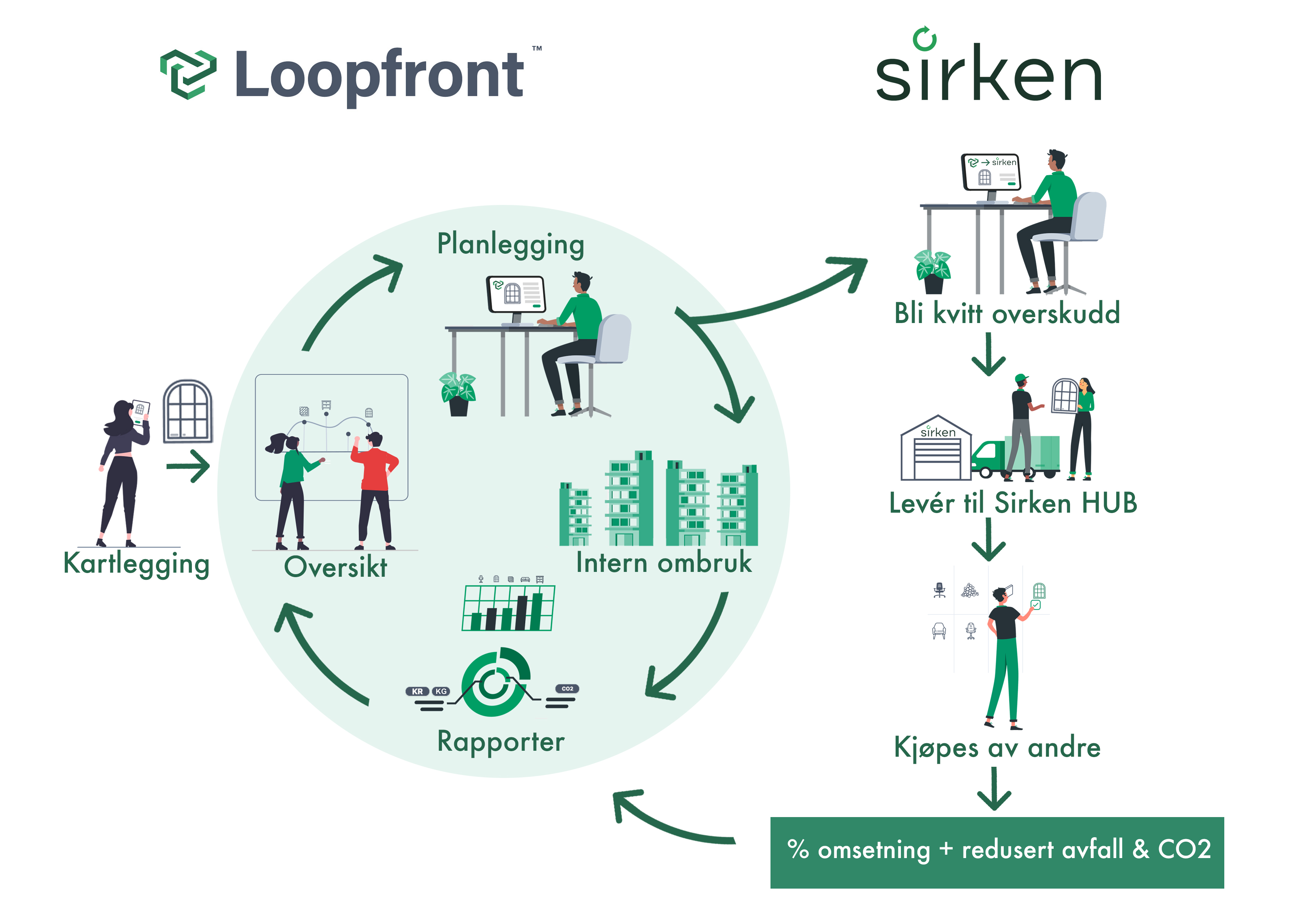 Sirken Loopfront_2